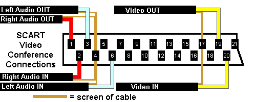 scart ombouwschema