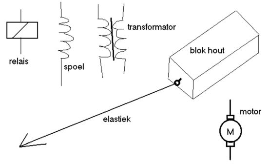 spoelen en blokje hout