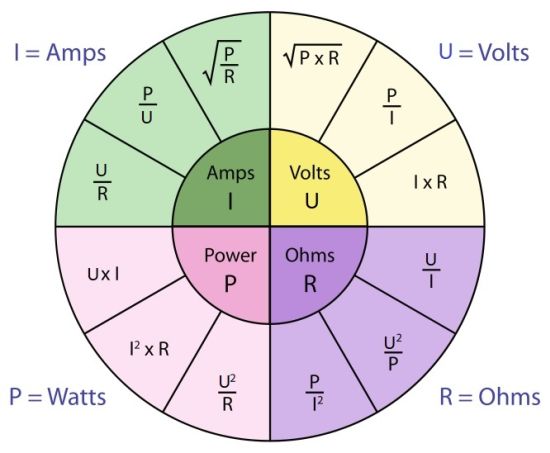 formules wet van ohm