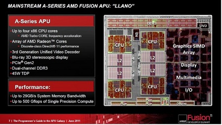 juli 2011: Llano Architecture-thumb..jpg