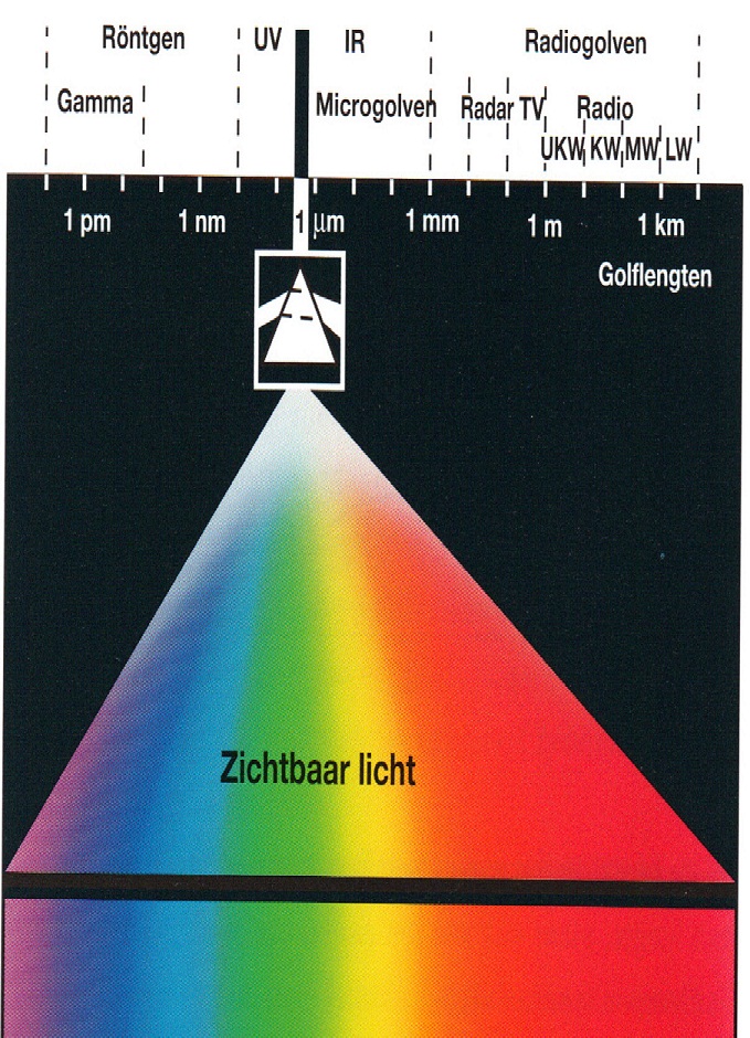 november 2011: zichtbaar licht..JPG