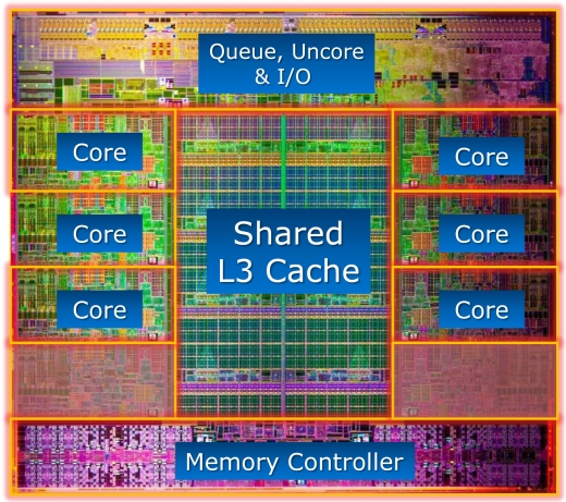 december 2011: Core_I7_LGA_2011_Die..jpg