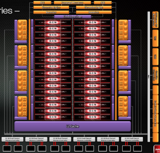 januari 2012: radeon7900-arch1..PNG