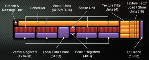 januari 2012: radeon7900-arch2..PNG