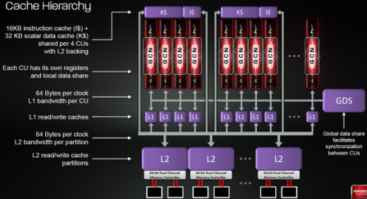 januari 2012: radeon7900-arch4..PNG