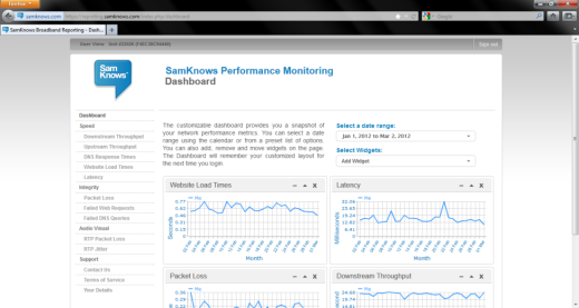 maart 2012: dashboard1..png