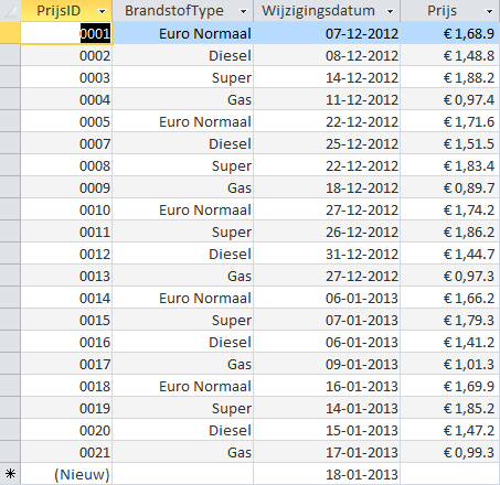 Prijzentabel met datums