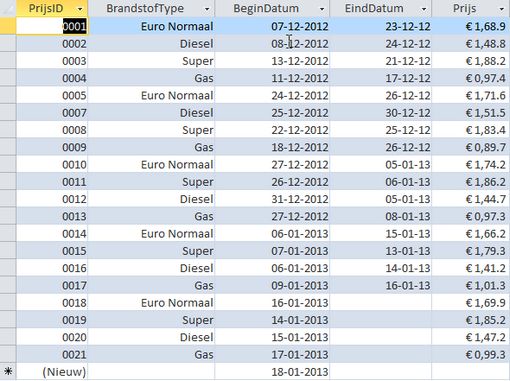 Prijzentabel met datums