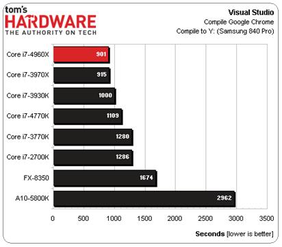 augustus 2013: intel2..jpg