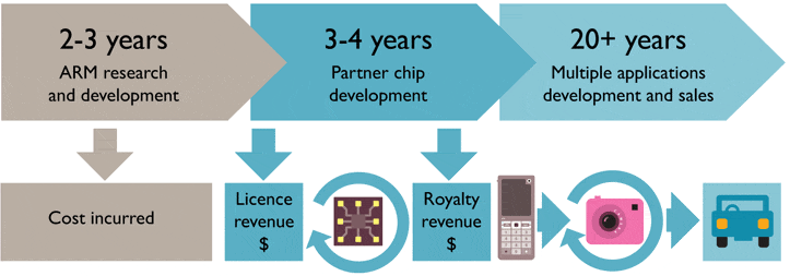 september 2013: businessmodel2..gif