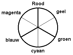 Kleurencirkel