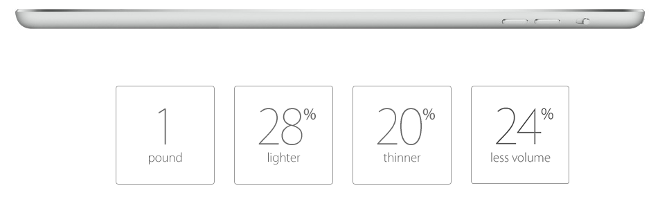De iPad Air is veel lichter en dunner.