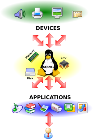 hardware Linux