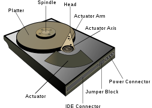 april 2010: Harddisk overview..png